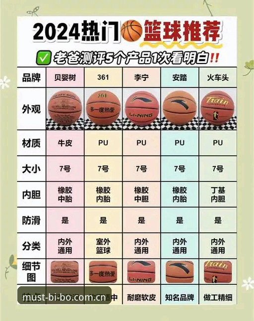 必博体育平台篮球数据评测：一场关于“准”与“快”的长期较量
