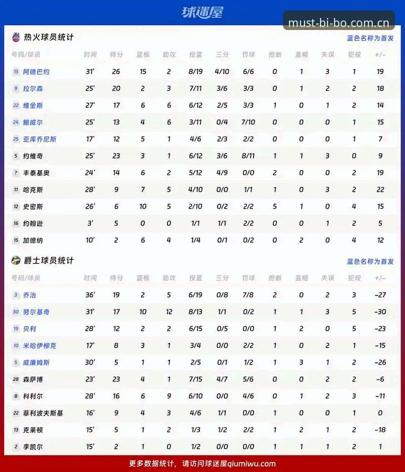 必博体育平台v2.0.8篮球数据安卓版深度分析：从“看比分”到“读比赛”的底层逻辑切换
